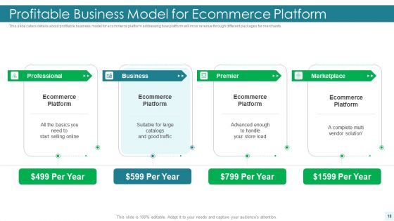 E Commerce Platform Investor Fundraising Elevator Pitch Deck Ppt PowerPoint Presentation Complete Deck With Slides