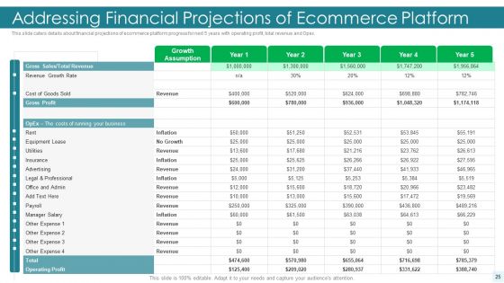 E Commerce Platform Investor Fundraising Elevator Pitch Deck Ppt PowerPoint Presentation Complete Deck With Slides