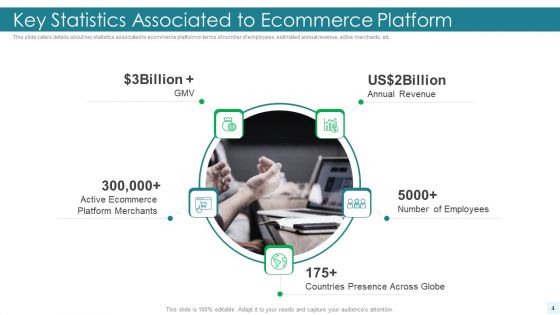 E Commerce Platform Investor Fundraising Elevator Pitch Deck Ppt PowerPoint Presentation Complete Deck With Slides