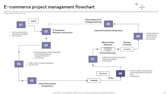 E Commerce Project Management Ppt PowerPoint Presentation Complete Deck With Slides