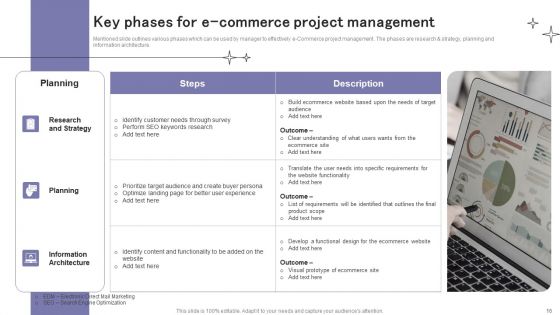 E Commerce Project Management Ppt PowerPoint Presentation Complete Deck With Slides