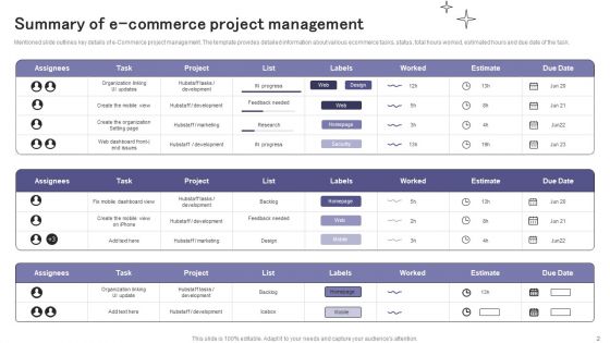 E Commerce Project Management Ppt PowerPoint Presentation Complete Deck With Slides