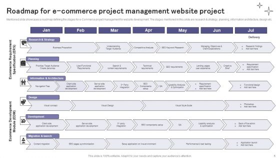 E Commerce Project Management Ppt PowerPoint Presentation Complete Deck With Slides