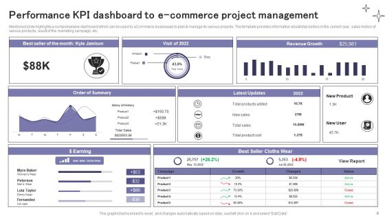 E Commerce Project Management Ppt PowerPoint Presentation Complete Deck With Slides