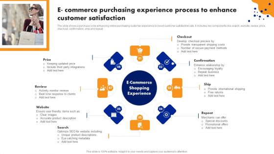 E Commerce Purchasing Experience Process To Enhance Customer Satisfaction Designs PDF