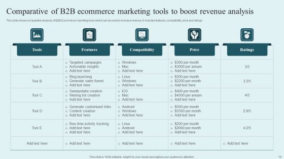 E Commerce Revenue Analysis Ppt PowerPoint Presentation Complete Deck With Slides