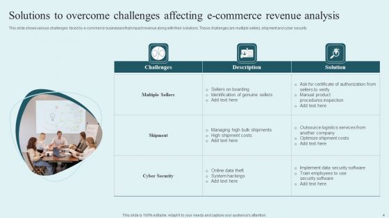 E Commerce Revenue Analysis Ppt PowerPoint Presentation Complete Deck With Slides