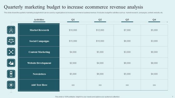 E Commerce Revenue Analysis Ppt PowerPoint Presentation Complete Deck With Slides