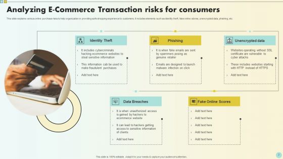 E Commerce Transactions Ppt PowerPoint Presentation Complete Deck With Slides