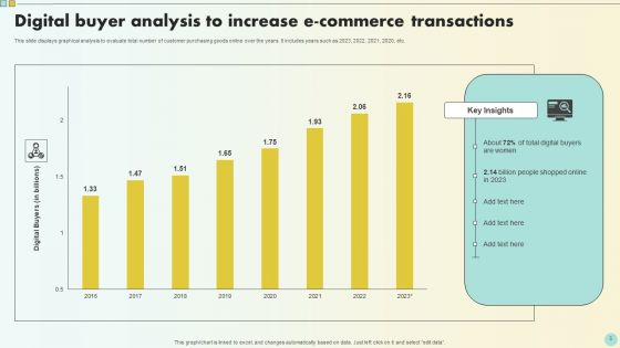 E Commerce Transactions Ppt PowerPoint Presentation Complete Deck With Slides