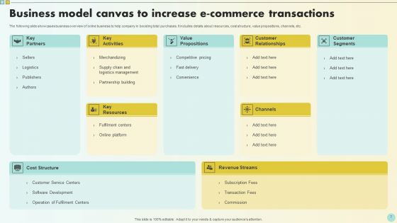 E Commerce Transactions Ppt PowerPoint Presentation Complete Deck With Slides
