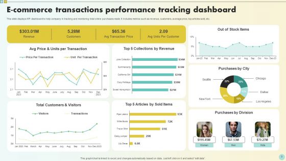 E Commerce Transactions Ppt PowerPoint Presentation Complete Deck With Slides