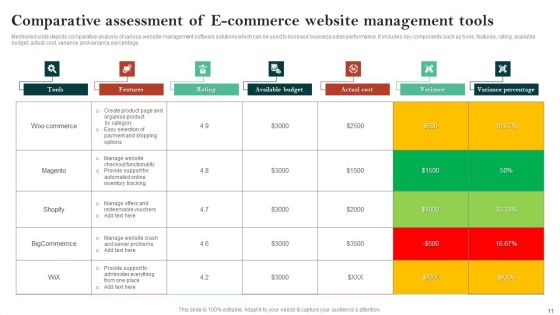 E Commerce Website Ppt PowerPoint Presentation Complete Deck With Slides