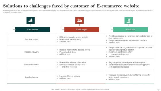 E Commerce Website Ppt PowerPoint Presentation Complete Deck With Slides