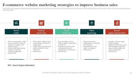 E Commerce Website Ppt PowerPoint Presentation Complete Deck With Slides