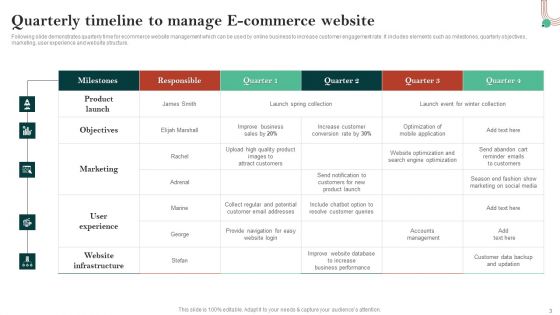 E Commerce Website Ppt PowerPoint Presentation Complete Deck With Slides