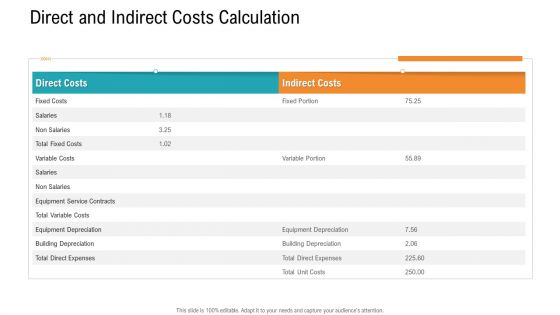 E Healthcare Management System Direct And Indirect Costs Calculation Introduction PDF
