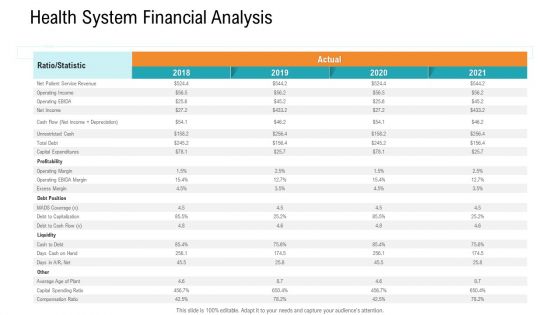 E Healthcare Management System Health System Financial Analysis Professional PDF