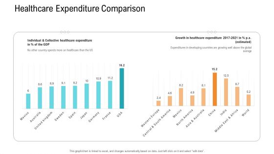 E Healthcare Management System Healthcare Expenditure Comparison Diagrams PDF