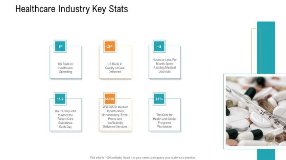 E Healthcare Management System Healthcare Industry Key Stats Brochure PDF
