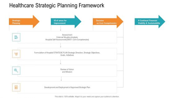 E Healthcare Management System Healthcare Strategic Planning Framework Elements PDF
