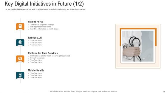 E Healthcare Strategic Development And Approach Ppt PowerPoint Presentation Complete With Slides