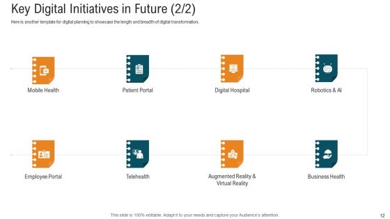E Healthcare Strategic Development And Approach Ppt PowerPoint Presentation Complete With Slides