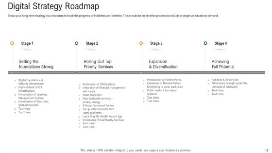 E Healthcare Strategic Development And Approach Ppt PowerPoint Presentation Complete With Slides