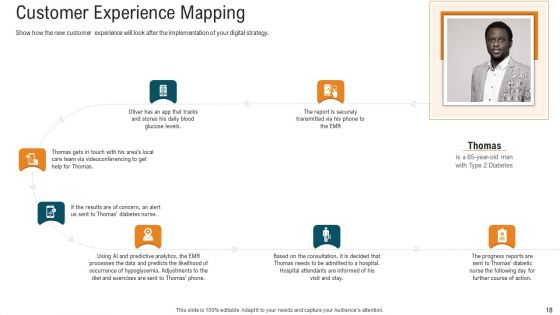 E Healthcare Strategic Development And Approach Ppt PowerPoint Presentation Complete With Slides
