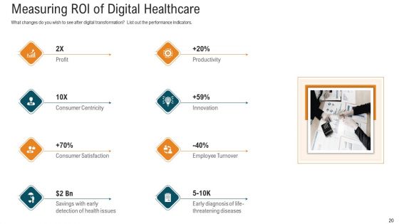 E Healthcare Strategic Development And Approach Ppt PowerPoint Presentation Complete With Slides