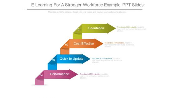 E Learning For A Stronger Workforce Example Ppt Slides