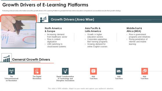 E Learning Platform Capital Investment Pitch Deck Growth Drivers Of E Learning Platforms Icons PDF