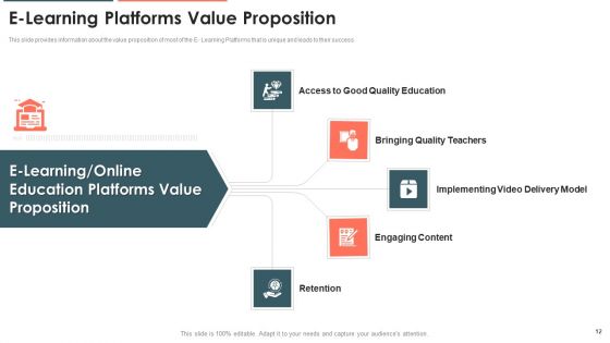 E Learning Platform Capital Investment Pitch Deck Ppt PowerPoint Presentation Complete Deck With Slides