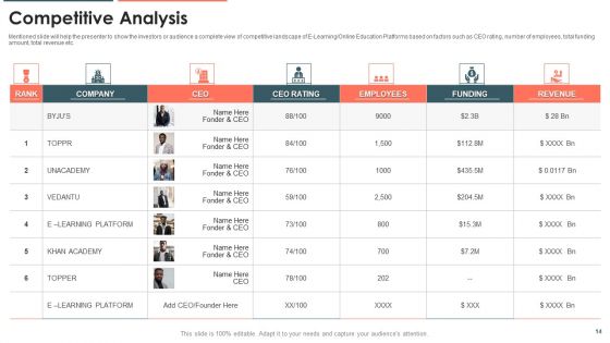 E Learning Platform Capital Investment Pitch Deck Ppt PowerPoint Presentation Complete Deck With Slides