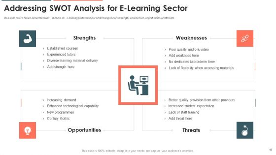 E Learning Platform Capital Investment Pitch Deck Ppt PowerPoint Presentation Complete Deck With Slides