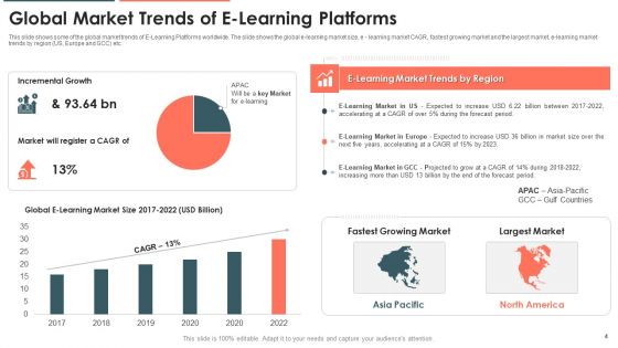 E Learning Platform Capital Investment Pitch Deck Ppt PowerPoint Presentation Complete Deck With Slides
