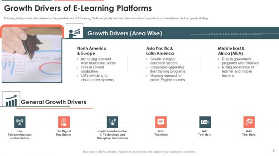 E Learning Platform Capital Investment Pitch Deck Ppt PowerPoint Presentation Complete Deck With Slides