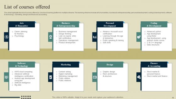E Learning Platform Company Outline Ppt PowerPoint Presentation Complete Deck With Slides