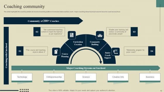 E Learning Platform Company Outline Ppt PowerPoint Presentation Complete Deck With Slides