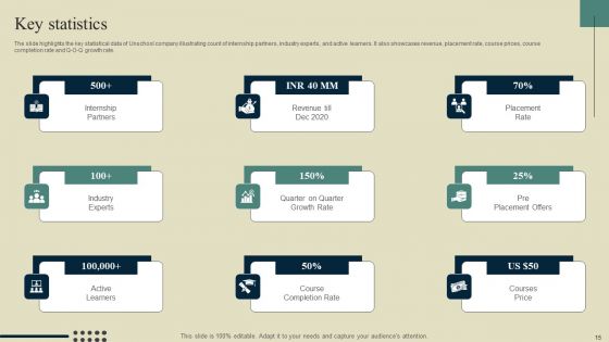 E Learning Platform Company Outline Ppt PowerPoint Presentation Complete Deck With Slides