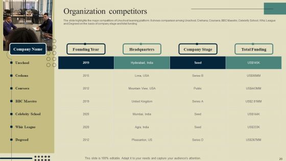 E Learning Platform Company Outline Ppt PowerPoint Presentation Complete Deck With Slides