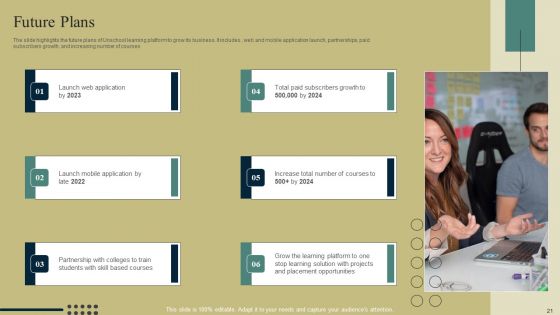 E Learning Platform Company Outline Ppt PowerPoint Presentation Complete Deck With Slides