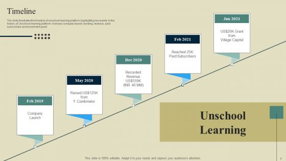 E Learning Platform Company Outline Ppt PowerPoint Presentation Complete Deck With Slides