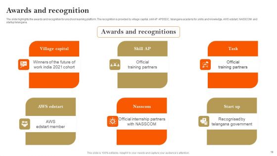 E Learning Platform Company Profile Ppt PowerPoint Presentation Complete Deck With Slides
