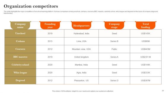 E Learning Platform Company Profile Ppt PowerPoint Presentation Complete Deck With Slides