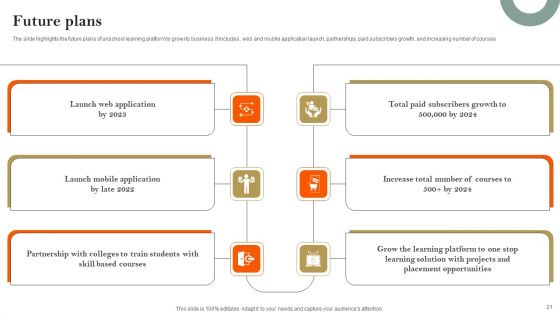 E Learning Platform Company Profile Ppt PowerPoint Presentation Complete Deck With Slides