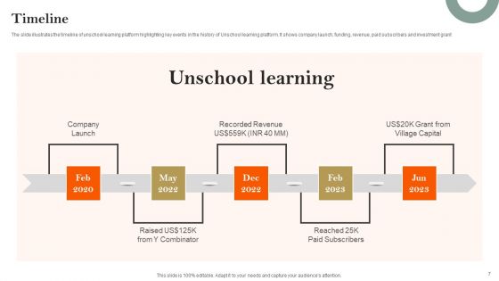 E Learning Platform Company Profile Ppt PowerPoint Presentation Complete Deck With Slides
