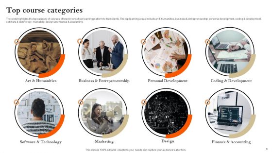 E Learning Platform Company Profile Ppt PowerPoint Presentation Complete Deck With Slides