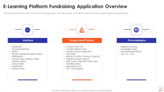 E Learning Platform Fundraising Pitch Deck Ppt PowerPoint Presentation Complete Deck With Slides
