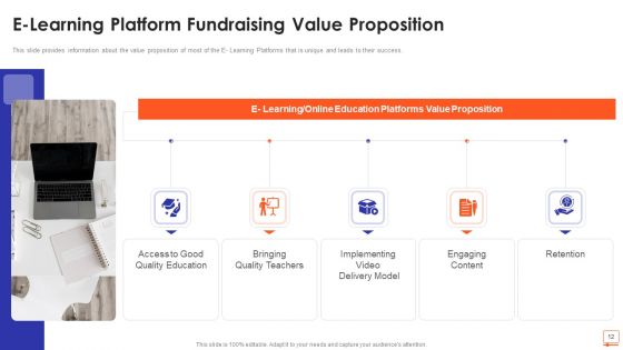 E Learning Platform Fundraising Pitch Deck Ppt PowerPoint Presentation Complete Deck With Slides